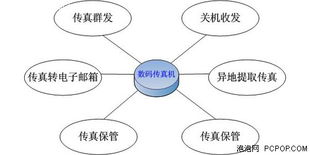 Aofax免費網(wǎng)絡傳真的實現(xiàn)原理與技術開發(fā)解析